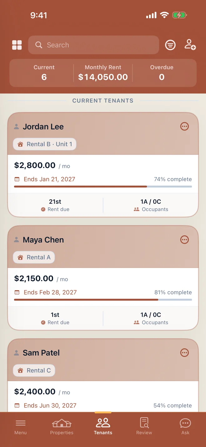 Tenants with rent and lease progress